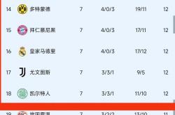开云体育登录-曼城坚持不败，继续领跑积分榜的简单介绍