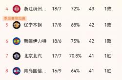 开云体育官网-浙江男篮近期胜绩不断，积分榜上升