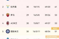 开云体育平台APP-国际米兰上赛季成绩回落，出线前景渺茫的简单介绍