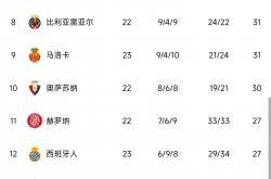 开云体育登录-关于西甲最新积分榜出炉：马竞占据榜首，巴萨紧随其后的信息