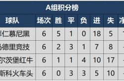 开云体育官方网站-莱比锡惊险战平曼联，积分榜排名上升的简单介绍