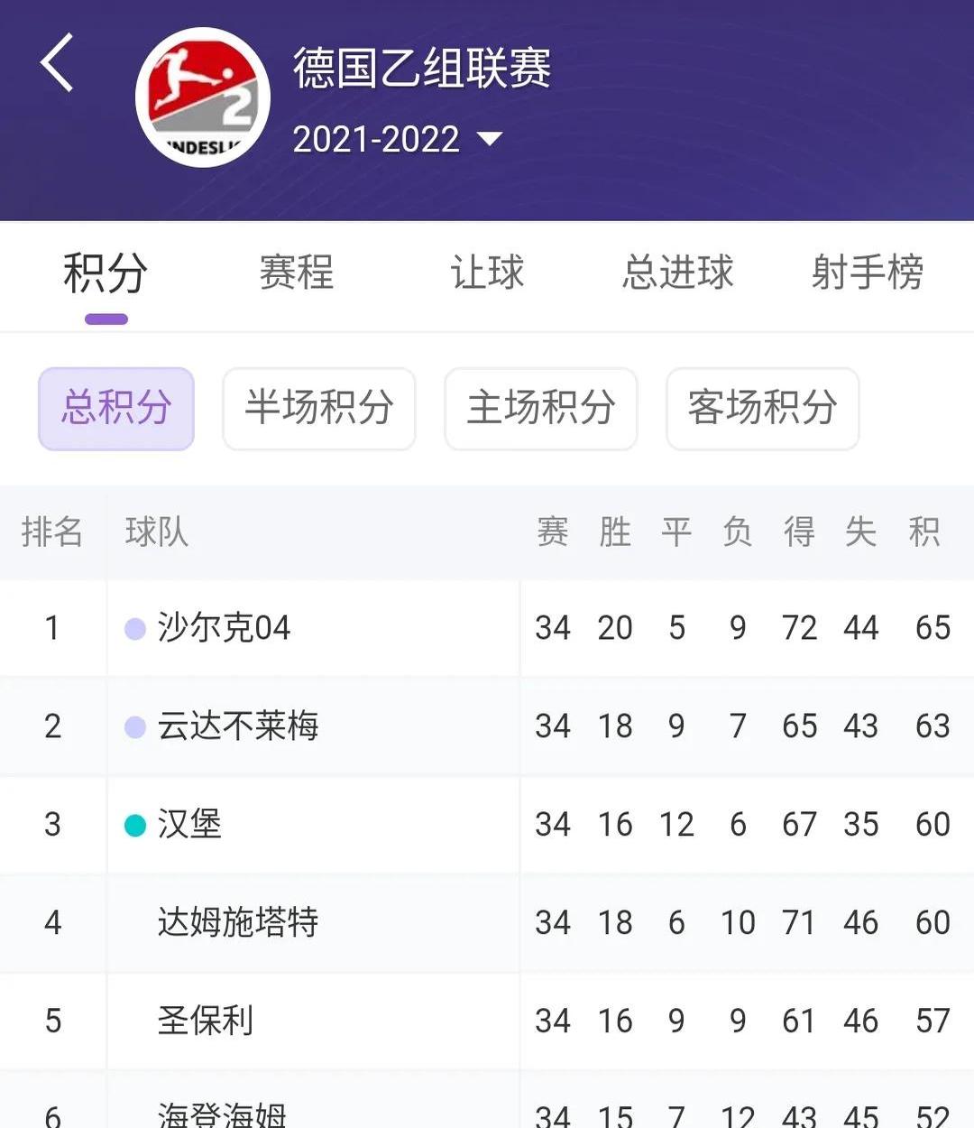 汉堡球队实力不济，再次遭遇失利