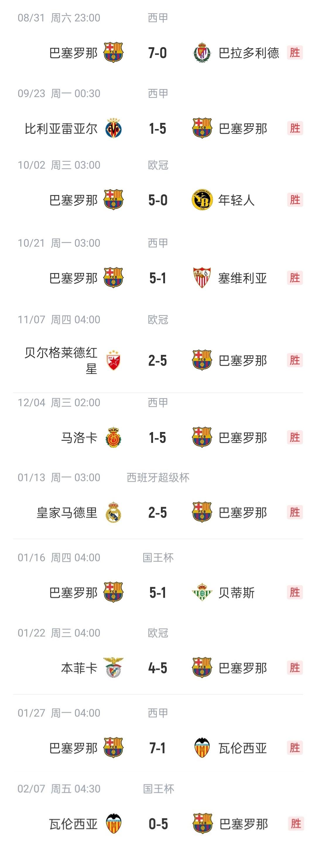 巴萨队长发声，表态球队将全力以赴的简单介绍