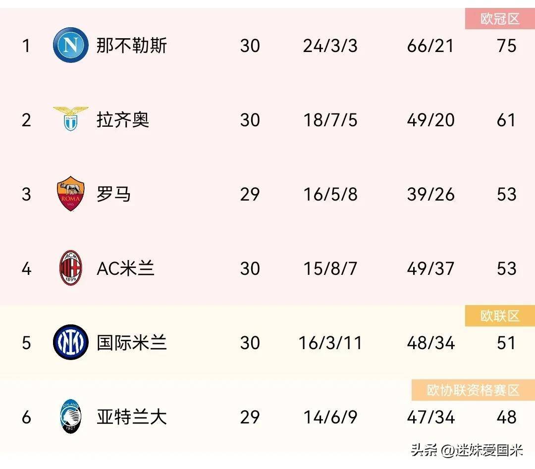 国际米兰上赛季成绩回落，出线前景渺茫的简单介绍
