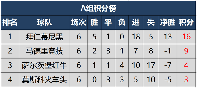 莱比锡惊险战平曼联，积分榜排名上升的简单介绍