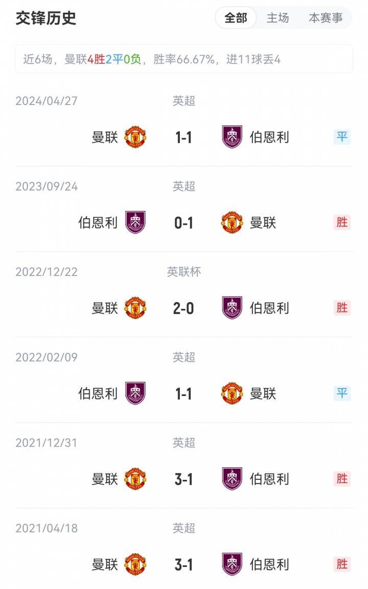 曼联意外输给伯恩利,争冠雄心受打击 曼联意外输给伯恩利,争冠雄心受打击