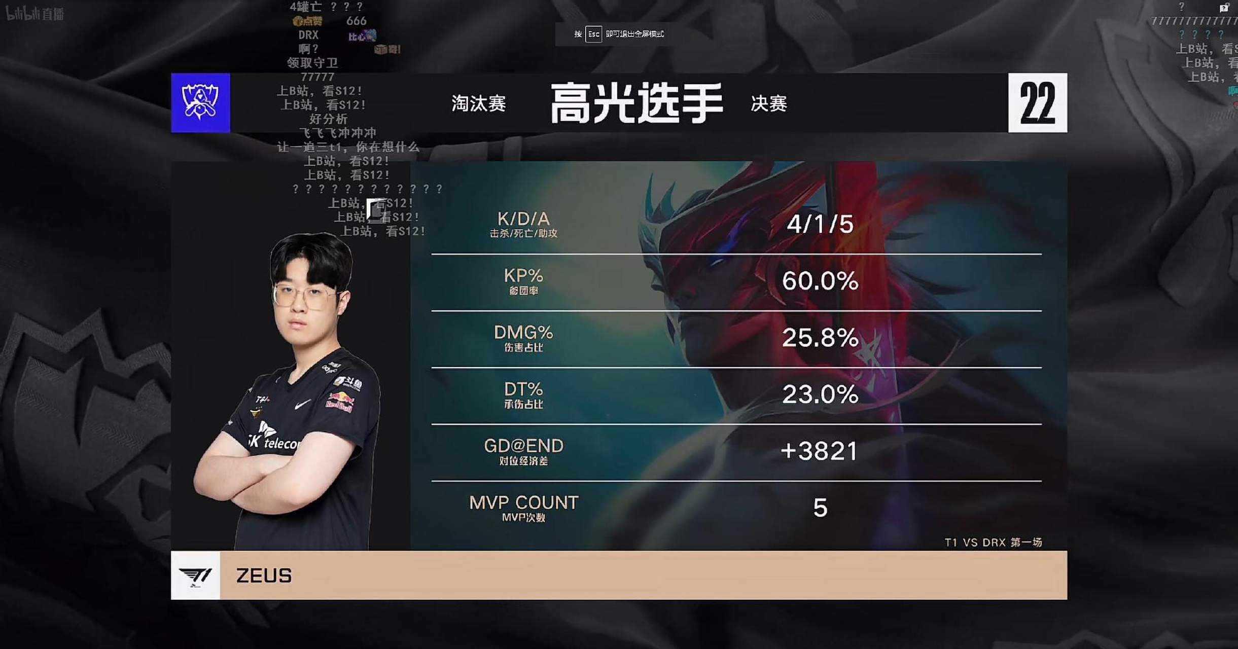 100T碾压DRX，Faker团战一打五小组赛3:0（巴黎）