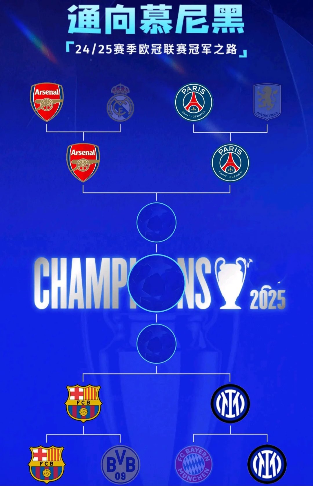 欧战之路：德甲球队实力对比的简单介绍